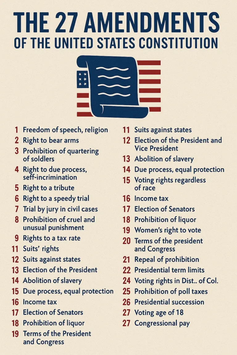 27-enmiendas-de-los-estados-unidos