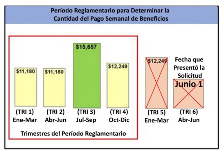 beneficios-de-desempleo-en-california
