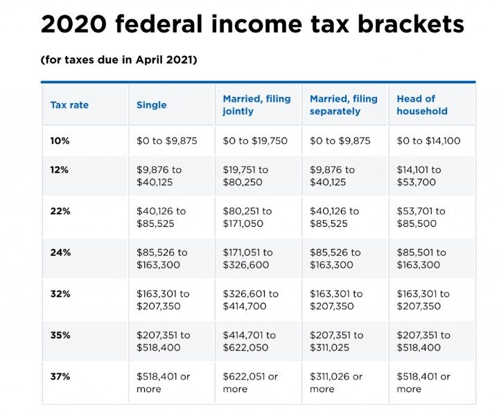 como-se-pagan-los-taxes-en-estados-unidos