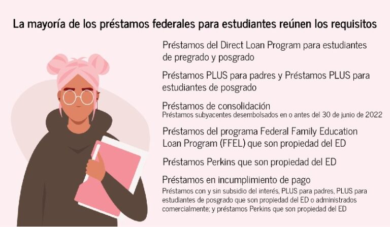 condonacion-de-prestamos-estudiantiles