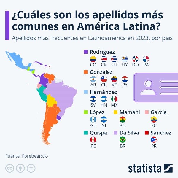 cual-es-el-apellido-mas-comun-en-latinoamerica