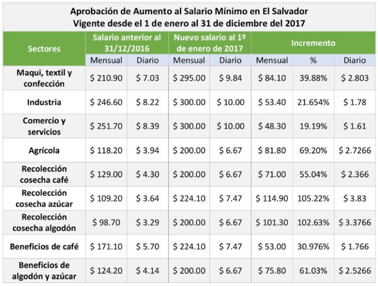 cual-es-el-salario-minimo-en-new-jersey