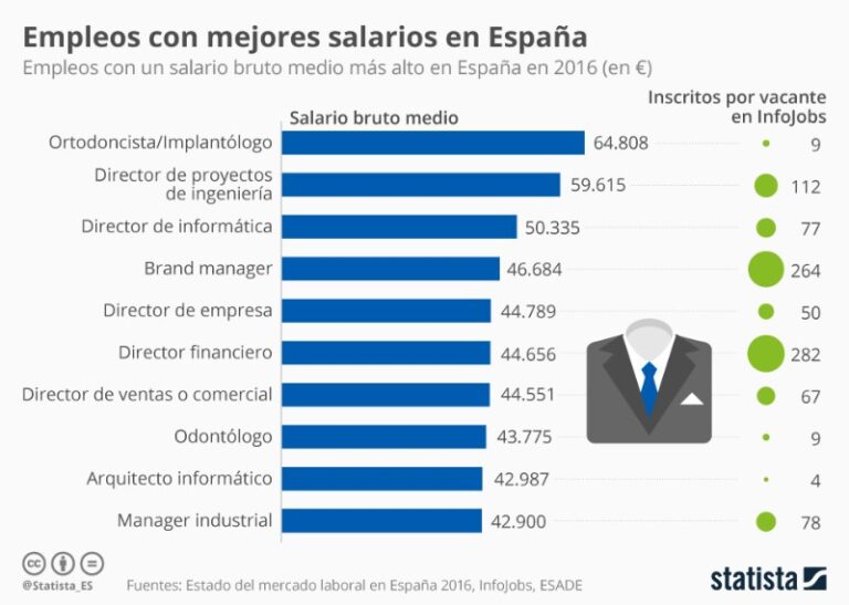 cuales-son-los-mejores-trabajos-en-estados-unidos