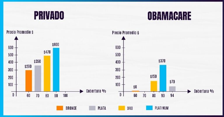 cuanto-cuesta-un-seguro-medico-en-usa