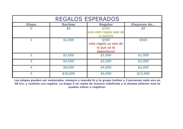 cuanto-debes-ganar-para-calificar-para-medical