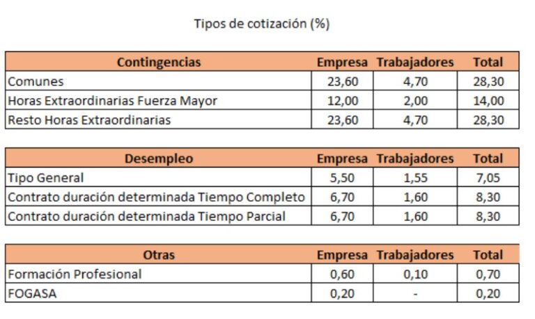 cuanto-es-el-pago-del-seguro-social