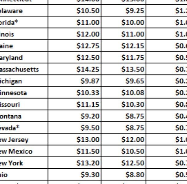 cuanto-es-el-salario-minimo-en-louisiana