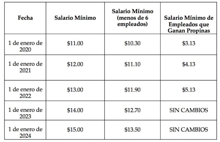 cuanto-es-el-salario-minimo-en-new-jersey