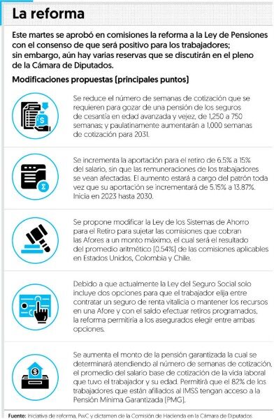 cuanto-es-la-pension-minima-en-estados-unidos