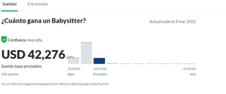 cuanto-gana-una-ninera-en-estados-unidos-al-mes