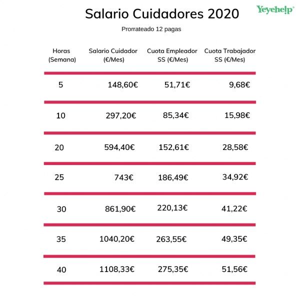 cuanto-se-cobra-por-cuidar-personas-mayores