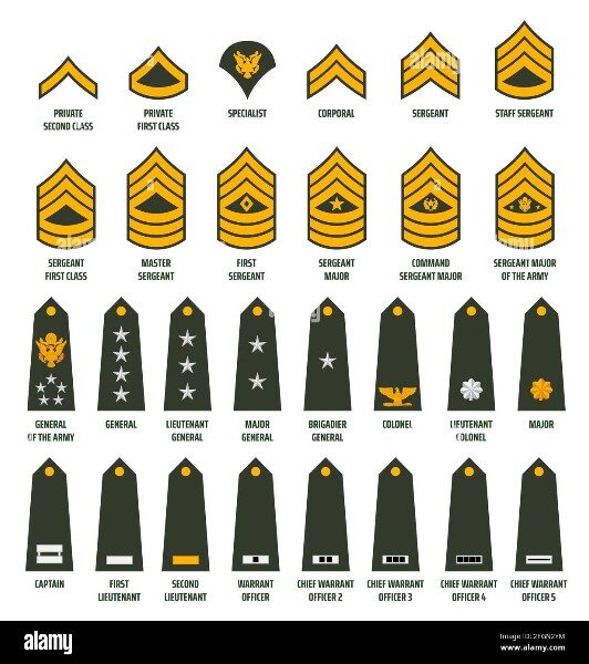 cuantos-anos-son-de-servicio-militar-en-estados-unidos