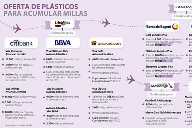 tarjetas-de-credito-para-acumular-millas