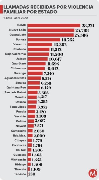 violencia-familiar-en-estados-unidos
