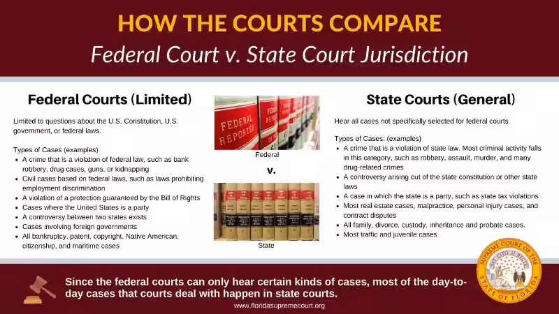 advantages-and-disadvantages-of-federal-versus-state-court
