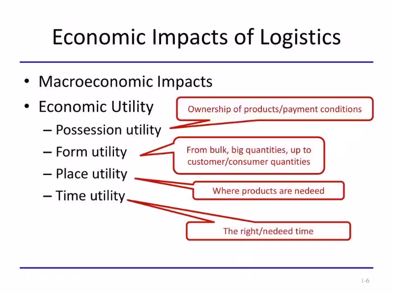 economic-logistics