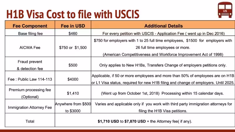 how-much-does-it-cost-a-company-to-sponsor-h1b