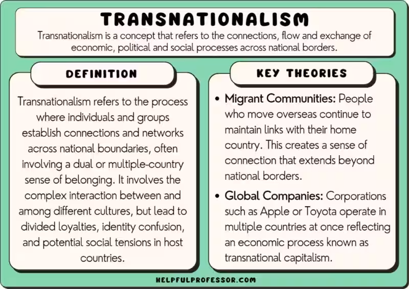 transnationalizing
