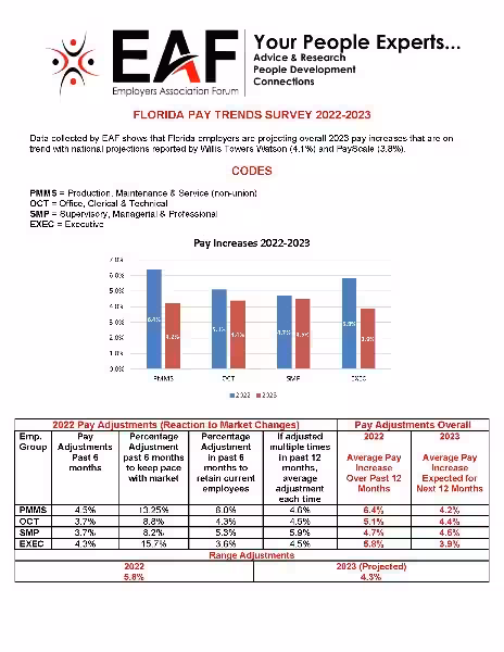 when-does-state-of-florida-pay-raise-go-into-effect