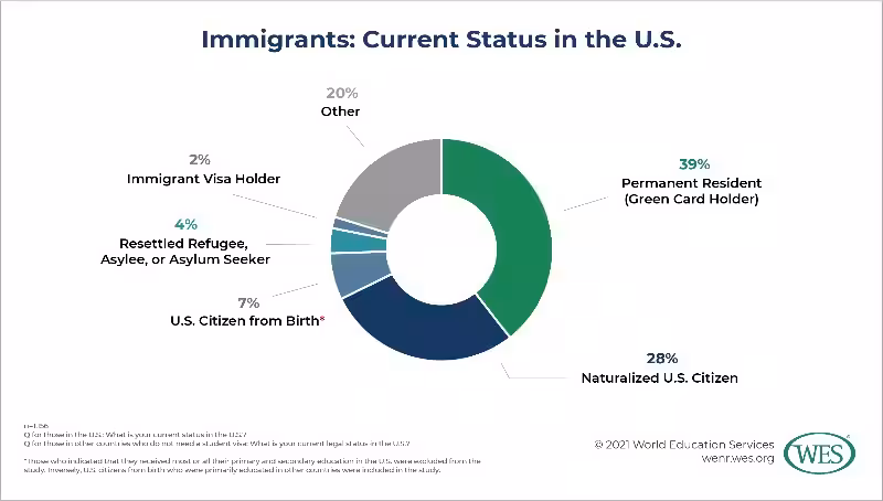 why-do-some-immigrants-not-trust-higher-education