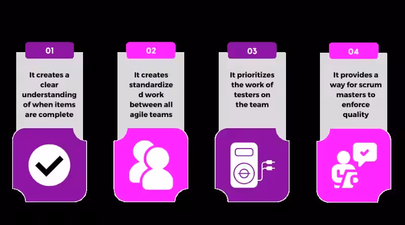 why-is-it-important-to-establish-a-definition-of-done