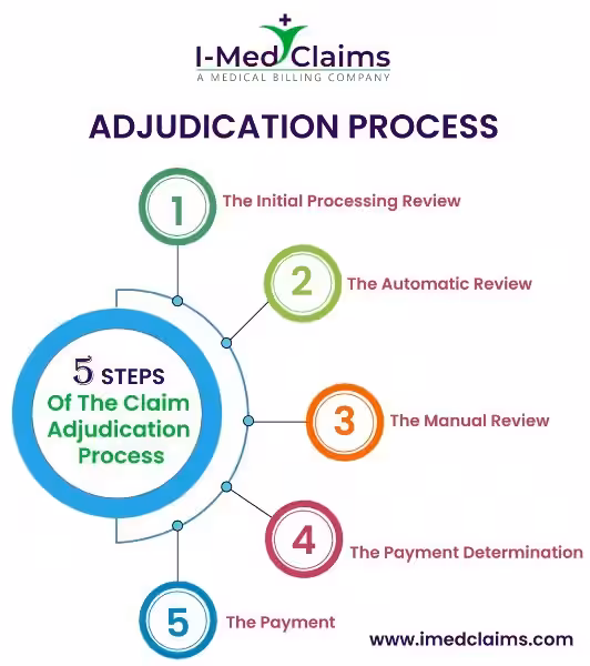 your-claim-has-a-pending-issue-awaiting-an-adjudication-determination